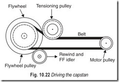 Fig. 10.22 Driving the capstan