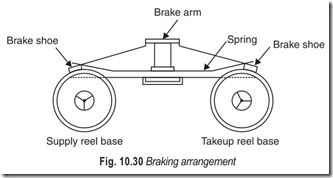 Fig. 10.30 Braking arrangement