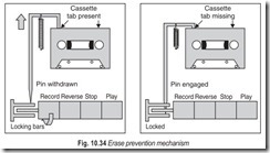 Fig. 10.34 Erase prevention mechanism