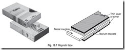Fig. 10.7 Magnetic tape