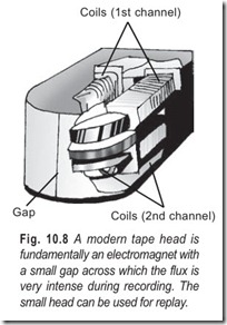 Fig. 10.8 A modern tape head is  fundamentally an electromagnet with  a small gap across which the f