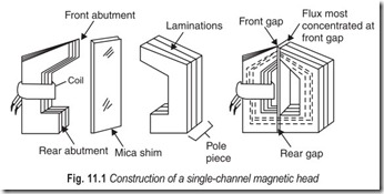 Fig. 11.1 Construction of a single-channel magnetic head