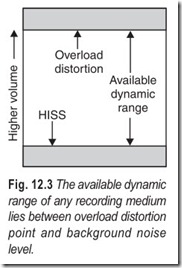Fig. 12.3 The available dynamic  range of any recording medium  lies between overload distortion  po