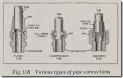 Fig. 138 Various types of pipe connections