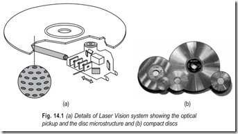 Fig. 14.1 (a) Details of Laser Vision system showing the optical  pickup and the disc microstructure
