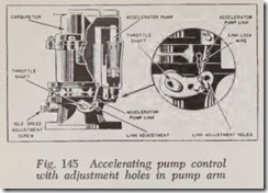 Fig. 145 Accelerating pump control
