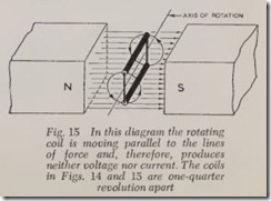 Fig. 15 In this diagram the rotating