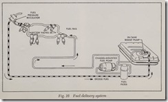 Fig. 16 Fuel delivery system