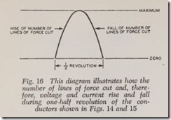Fig. 16 This diagram illustrates how the
