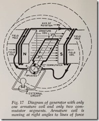 Fig. 17 Diagram of generator with only