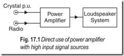 Fig. 17.1 Direct use of power amplifier  with high input signal sources