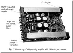 Fig. 17.11 Anatomy of a high-quality amplifier with 200 watts per channel