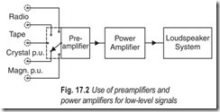 Fig. 17.2 Use of preamplifiers and  power amplifiers for low-level signals