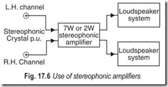 Fig. 17.6 Use of stereophonic amplifiers