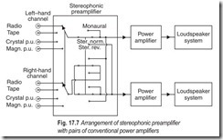 Fig. 17.7 Arrangement of stereophonic preamplifier