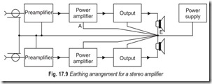Fig. 17.9 Earthing arrangement for a stereo amplifier