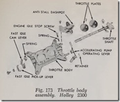 Fig. 173 Throttle body