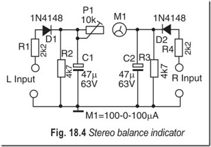 Fig. 18.4 Stereo balance indicator