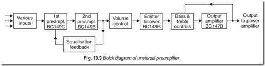 Fig. 19.9 Bolck diagram of unviersal preamplfier