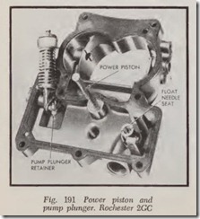 Fig. 191 Power piston and
