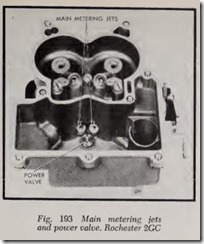 Fig. 193 Main metering jets