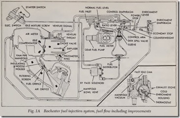 Fig. 1A Rochester fuel infection system, fuel flow including improvements