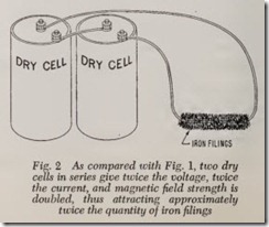 Fig. 2 As compared with Fig. 1, two dry