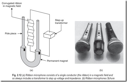 Fig. 2.12 (a) Ribbon microphone consists of a single conductor (the ribbon) in a magnetic field and