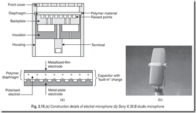 Fig. 2.15 (a) Construction details of electret microphone (b) Sony 6.38 B studio microphone