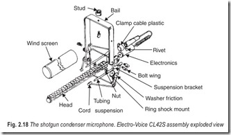 Fig. 2.18 The shotgun condenser microphone. Electro-Voice CL42S assembly exploded view