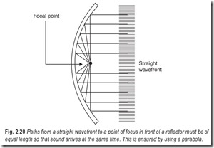 Fig. 2.20 Paths from a straight wavefront to a point of focus in front of a reflector must be of  eq