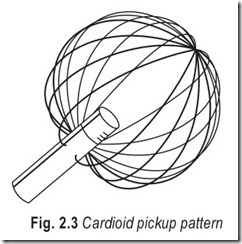 Fig. 2.3 Cardioid pickup pattern