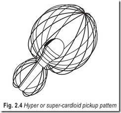 Fig. 2.4 Hyper or super-cardioid pickup pattern