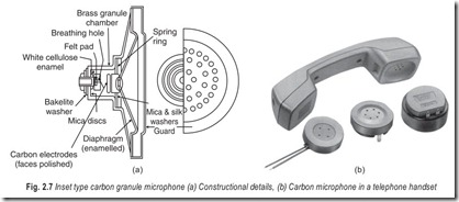 Fig. 2.7 Inset type carbon granule microphone (a) Constructional details, (b) Carbon microphone in a telephone handset