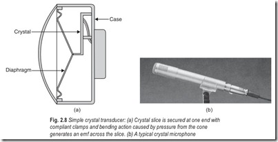 Fig. 2.8 Simple crystal transducer  (a) Crystal slice is secured at one end with  compliant clamps