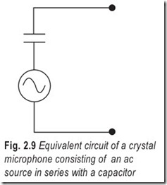 Fig. 2.9 Equivalent circuit of a crystal  microphone consisting of an ac  source in series with a ca