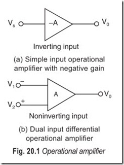 Fig. 20.1 Operational amplifier