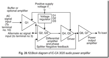 Fig. 20.12 Block diagram of IC-CA 3020 audio power amplifier