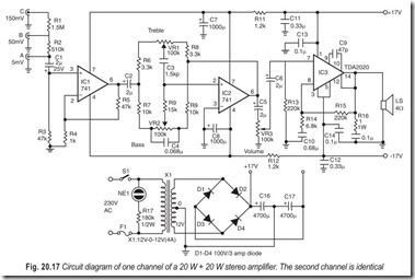 Fig. 20.17 Circuit diagram of one channel of a 20 W   20 W stereo amplifier. The second channel is identical