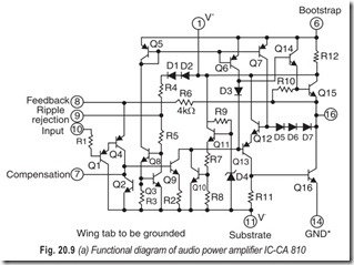 Fig. 20.9 (a) Functional diagram of audio power amplifier IC-CA 810
