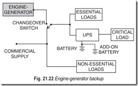 Fig. 21.22 Engine-generator backup