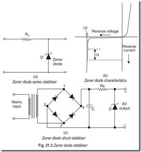 Fig. 21.3 Zener diode stabiliser