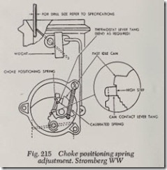 Fig.-215-Choke-positioning-spring_th