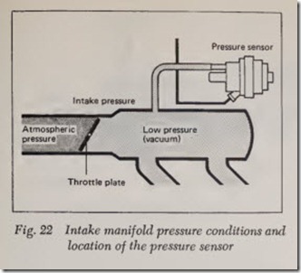 Fig. 22 Intake manifold pressure conditions and