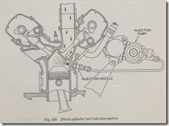 Fig. 228 Direct cylinder fuel injection system