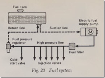Fig. 23 Fuel system