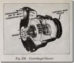 Fig. 230 Centrifugal blower