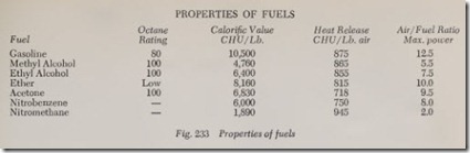 Fig. 233 Properties of fuels