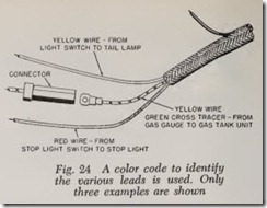 Fig. 24 A color code to identify