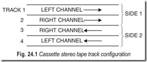 Fig. 24.1 Cassette stereo tape track configuration